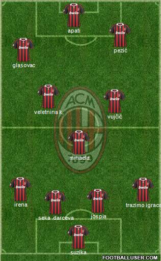 A.C. Milan 4-3-3 football formation