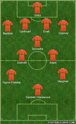 Blackpool Formation 2010