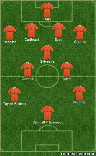 Blackpool football formation