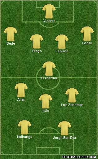 Dream Team Formation 2010