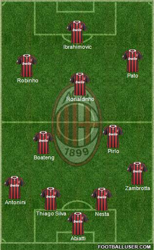 A.C. Milan 4-2-3-1 football formation