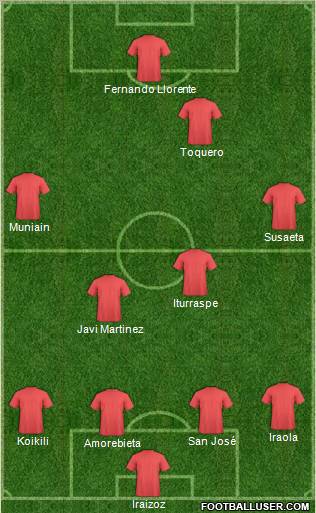 Championship Manager Team Formation 2010