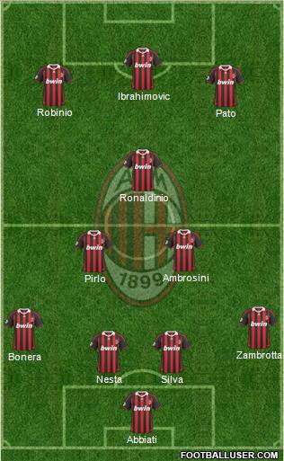 A.C. Milan Formation 2010