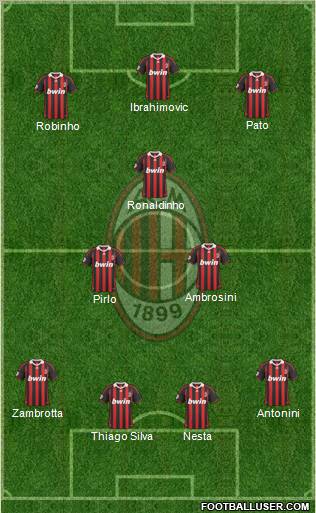 A.C. Milan Formation 2010