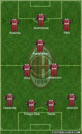 A.C. Milan 4-3-3 football formation