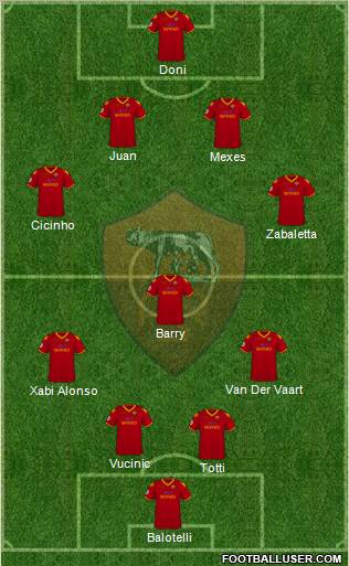 AS Roma football formation