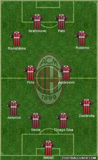 A.C. Milan Formation 2010