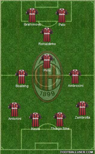 A.C. Milan Formation 2010