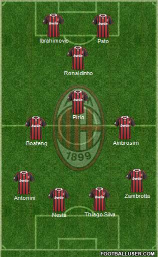 A.C. Milan 4-3-3 football formation