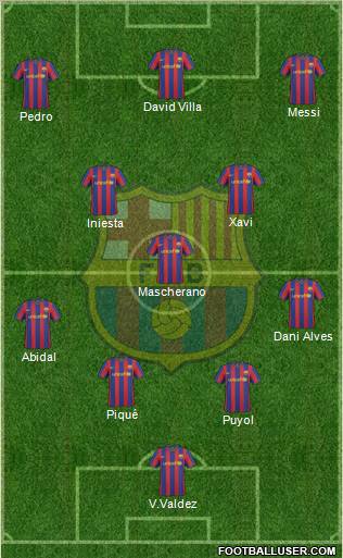 F.C. Barcelona Formation 2010