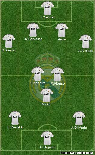 Real Madrid C.F. Formation 2010
