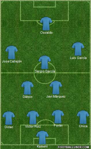 Championship Manager Team Formation 2010