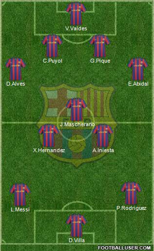 F.C. Barcelona 4-3-3 football formation