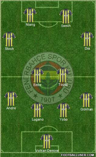 Fenerbahçe SK Formation 2010