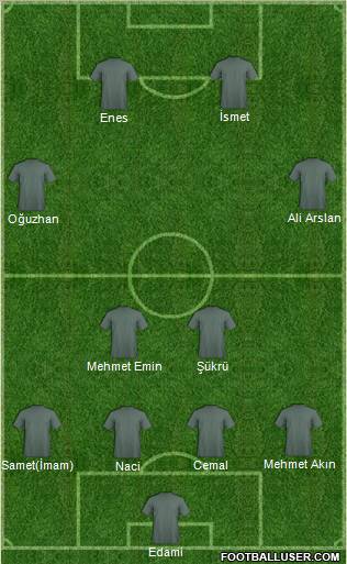 Football Manager Team Formation 2010