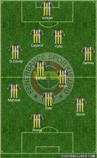 Fenerbahçe SK Formation 2010