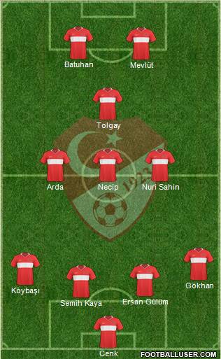 Turkey Formation 2010