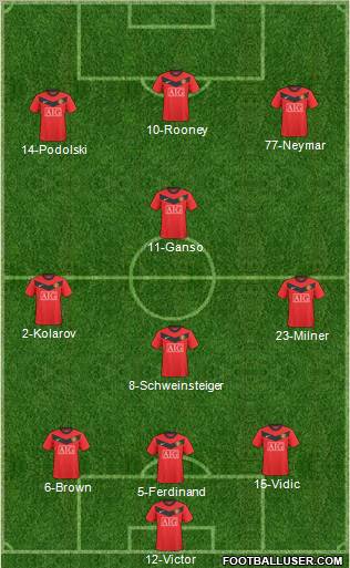 Manchester United Formation 2010
