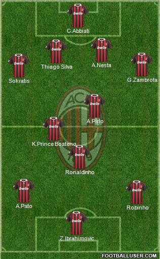 A.C. Milan 4-2-1-3 football formation