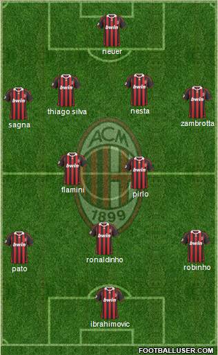 A.C. Milan Formation 2010