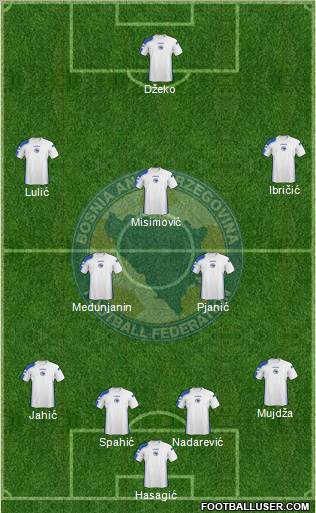 Bosnia and Herzegovina football formation