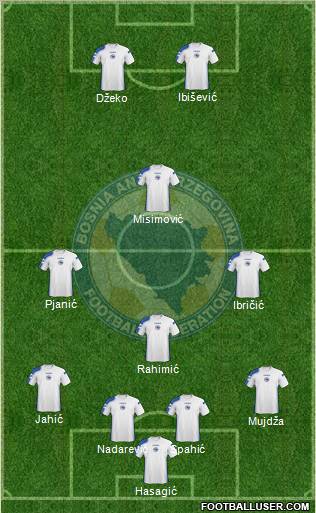 Bosnia and Herzegovina Formation 2010