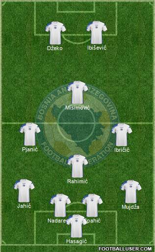 Bosnia and Herzegovina football formation