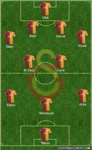 Galatasaray SK Formation 2010