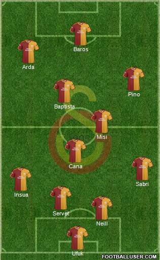 Galatasaray SK Formation 2010