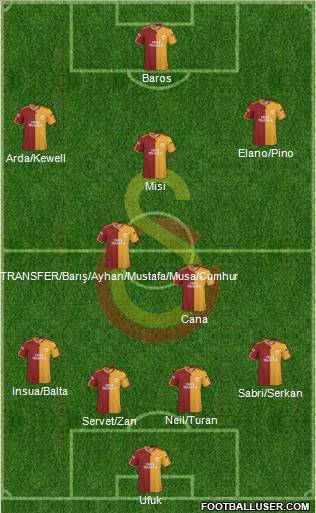 Galatasaray SK Formation 2010