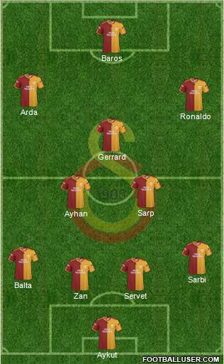 Galatasaray SK Formation 2010