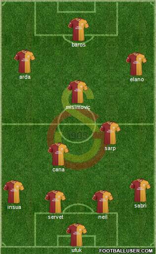 Galatasaray SK Formation 2010