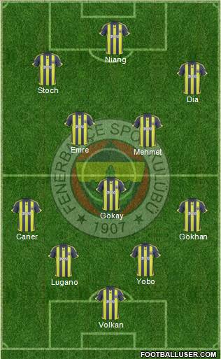 Fenerbahçe SK Formation 2010
