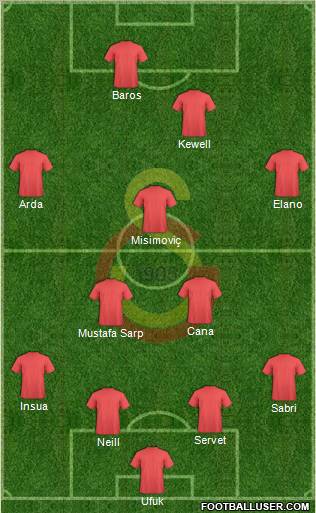 Galatasaray SK Formation 2010