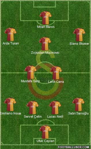 Galatasaray SK Formation 2010