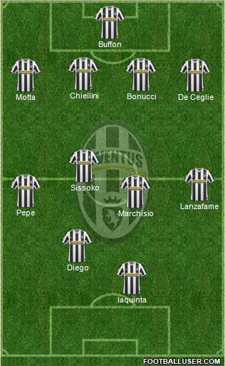 Juventus Formation 2010