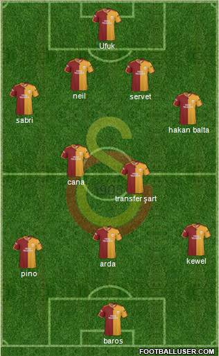 Galatasaray SK Formation 2010