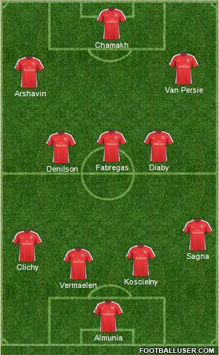 Arsenal football formation