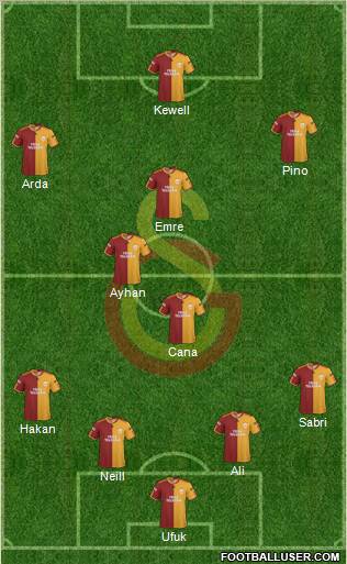 Galatasaray SK Formation 2010