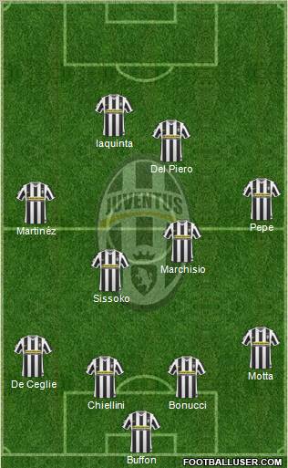 Juventus Formation 2010