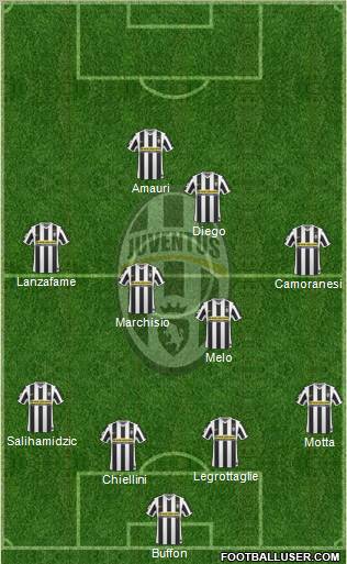 Juventus Formation 2010
