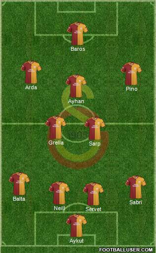 Galatasaray SK Formation 2010