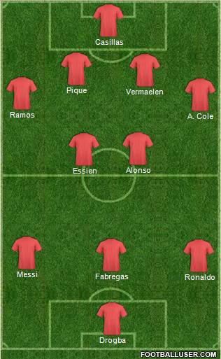 Dream Team Formation 2010