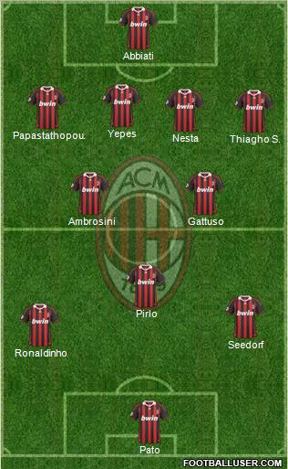 A.C. Milan Formation 2010