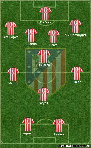 C. Atlético Madrid S.A.D. football formation