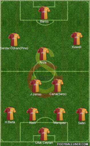 Galatasaray SK Formation 2010