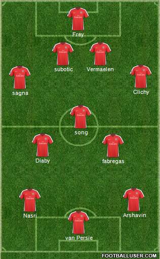 Arsenal Formation 2010