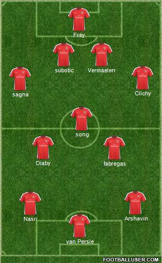 Arsenal football formation