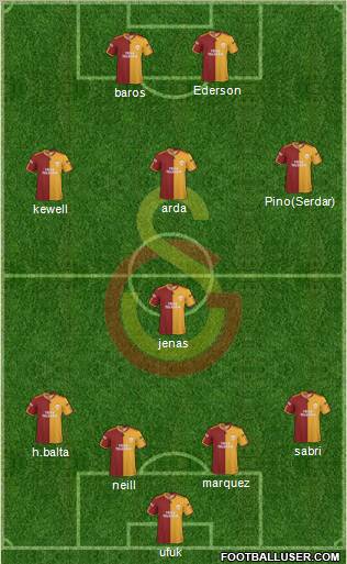 Galatasaray SK Formation 2010