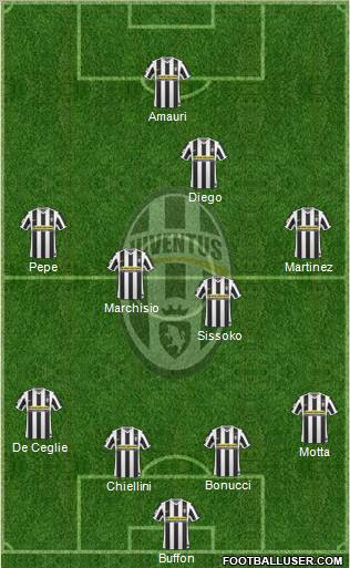 Juventus Formation 2010